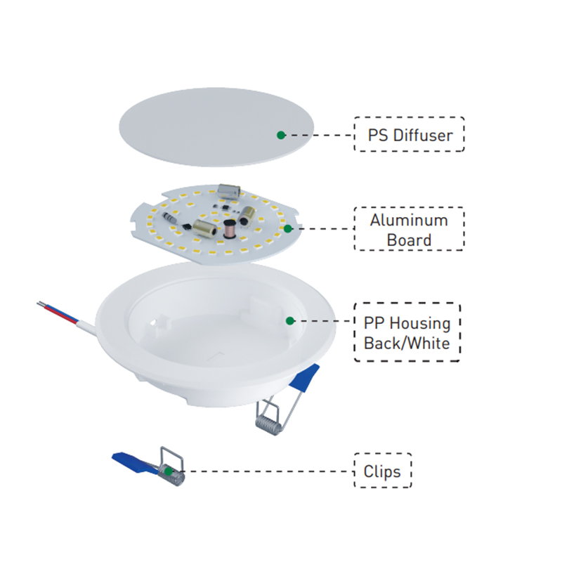 LED-DOB-Hintergrundbeleuchtung